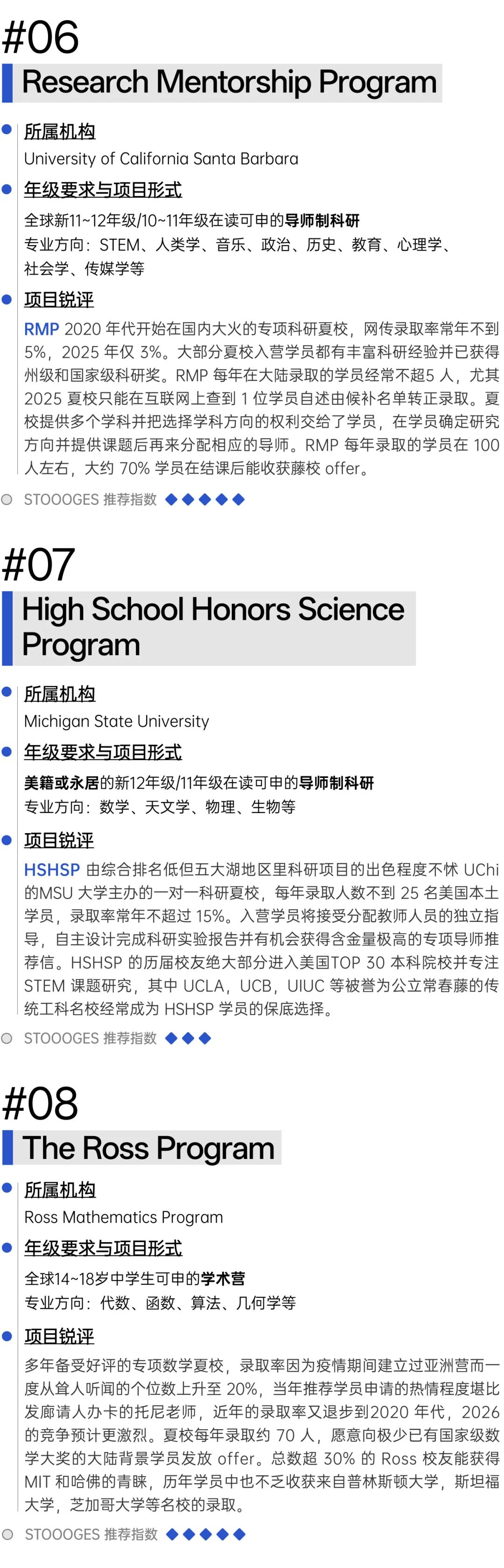 美国顶尖数学夏校含金量排名|哈耶普斯麻入场券 数据 留学 第3张 美国顶尖数学夏校含金量排名|哈耶普斯麻入场券 数据 留学 第3张